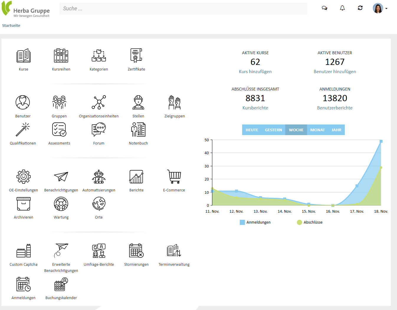 Dashboard Herba Chemosan