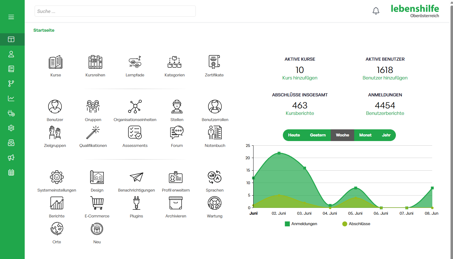 Dashboard Lebenshilfe OÖ